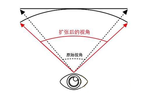 使用弧形屏幕的益处